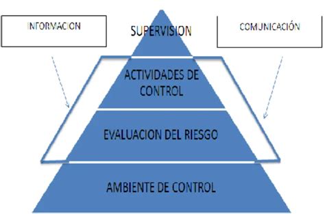 Hallazgos De Auditoria Marco Te Rico Auditor A Operacional Al