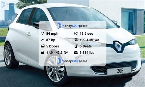 Renault Zoe specs (2013-2016): performance, dimensions & technical ...