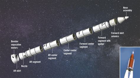 Better Booster Production Aerospace America