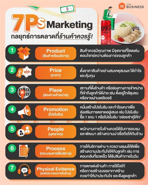 7ps Marketing กลยุทธ์การตลาดที่ร้านค้าควรรู้