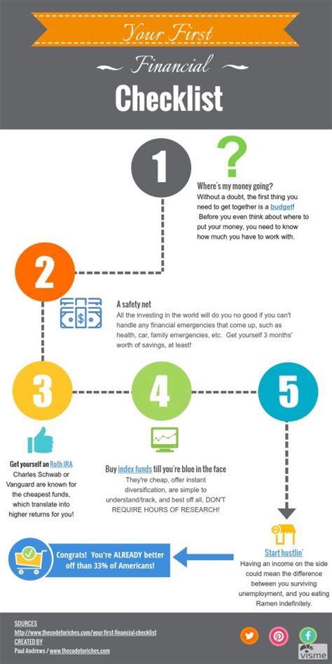 A Simple Financial Checklist Yo Free Samples