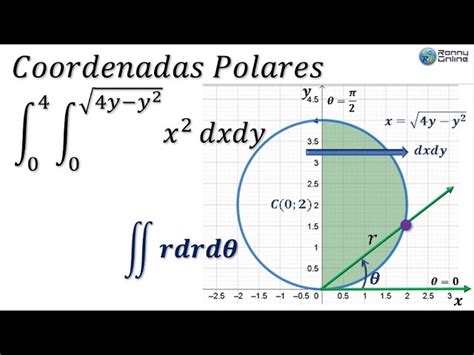 Mezquita Malgastar Donación coordenadas polares en integrales dobles