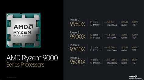 AMD Delays Launch of Ryzen 9000 Series Processors | TechPowerUp