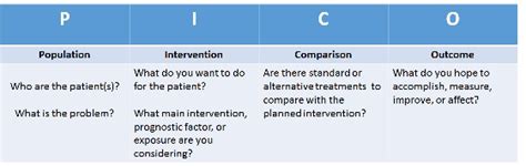 100 Useful Pico Questions For Nursing Research
