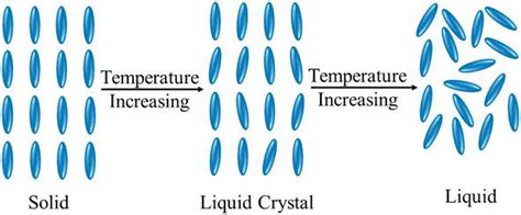 An Overview Of Polymer Dispersed Liquid Crystals Composite Films And