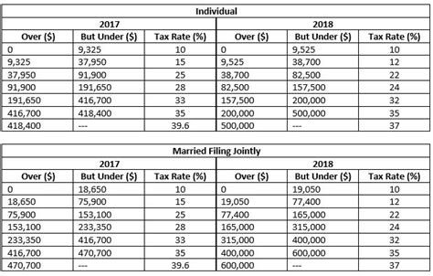 Tax Rate Table 2017 Cabinets Matttroy