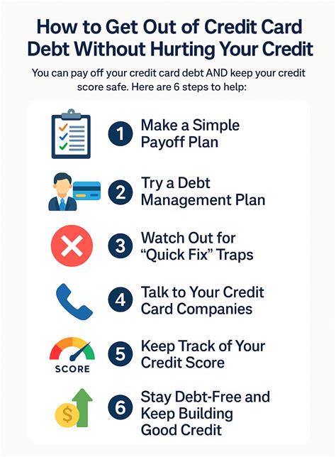 How To Get Out Of Credit Card Debt