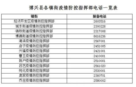 滨州市2022年11月28日0时至24时新冠肺炎疫情情况 附博兴县关于紧急寻找风险人群的公告 兴福镇 防控 社区