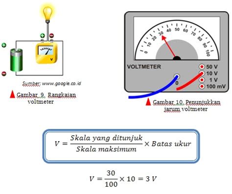 Cara Mengukur Kuat Arus Listrik Dengan Amperemeter Riset