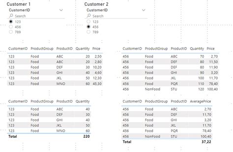 Solved How To Filter Measures By Using 2 Slicers To Compa Microsoft Fabric Community