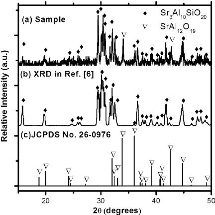 Xrd Patterns Of Our Sample Sr Al Sio Sral O Eu