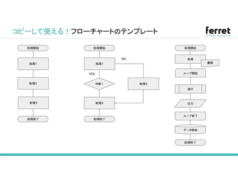 フローチャートの書き方とは？記号・図形の種類、おすすめ作成ツールを徹底解説【テンプレートあり】｜ferret