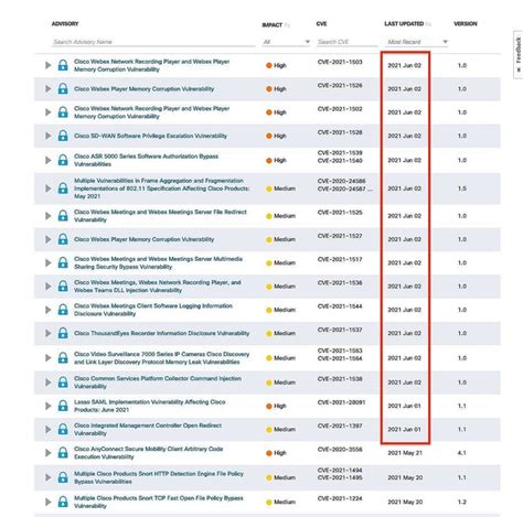 シスコの複数の製品に脆弱性、確認とアップデートを 2021年6月5日掲載 ライブドアニュース