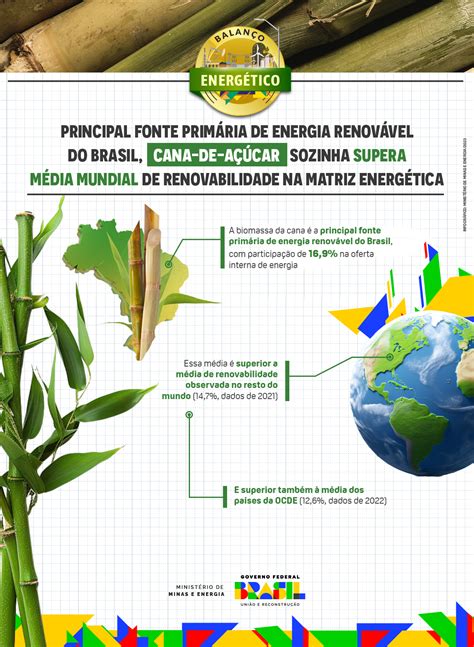 Principal Fonte Prim Ria De Energia Renov Vel Cana De A Car Supera