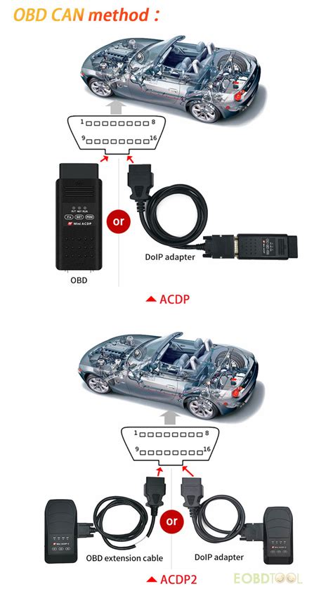 Yanhua Mini Acdp Program And Reset Mileage On Bmw Bdc Immo Via Obd