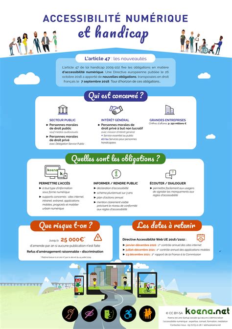 Infographie Loi Accessibilit Num Rique Entr E En Vigueur En