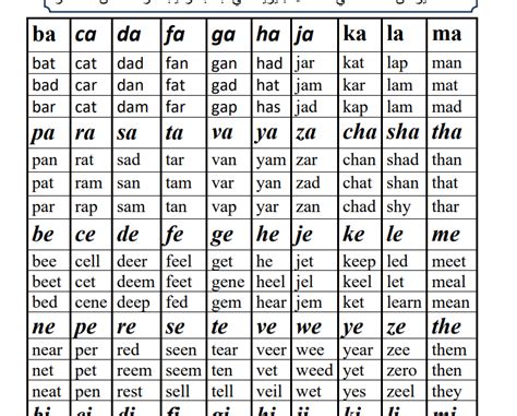كتب تعلم اللغة الانجليزية Pdf تحميل مجاني