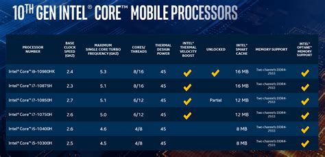 Intel Releases Th Gen Core H Series Chips For Gaming Laptops Cpu