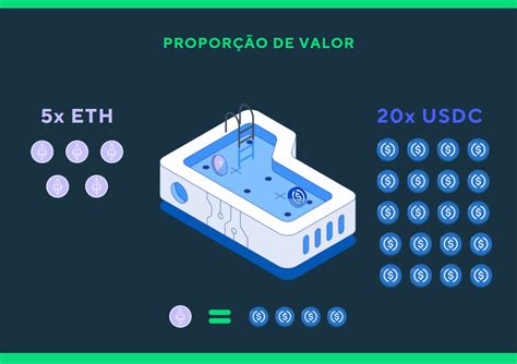 Pool De Liquidez E Arbitragem De Criptomoedas I Hub Do Investidor