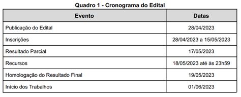 Edital 101 2023 Tutor Semipresencial Ifsuldeminas