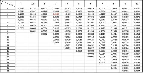 Loi de Poisson Fiche de Mathématiques Les Sherpas