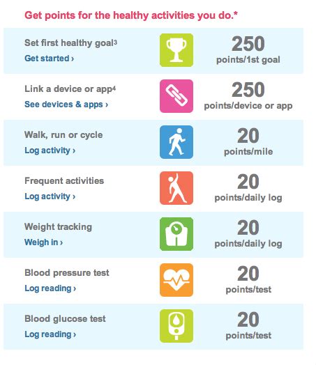 Walgreens App Healthy Choices Walgreens App Healthy Activities