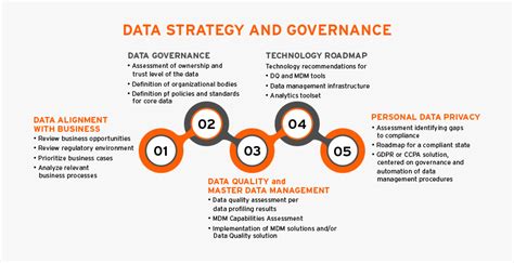 Data Strategy Roadmap, HD Png Download - kindpng