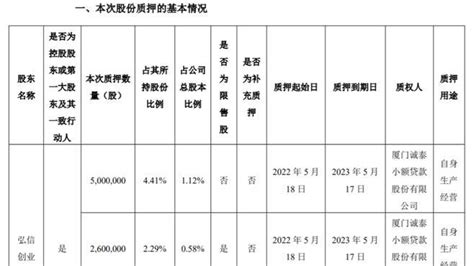 弘信电子控股股东弘信创业合计质押860万股 用于自身生产经营及补充质押 知乎