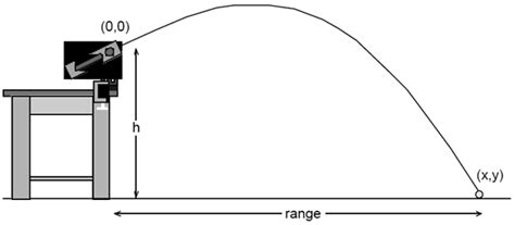 Projectile Motion