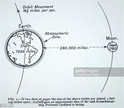 Robert H Goddard Stock Fotos Und Bilder Getty Images