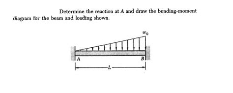 Solved Determine The Reaction At A And Draw The Bending Moment Diagram For The Beam And Loading