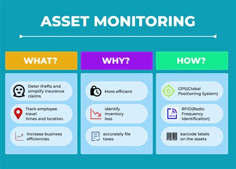 Asset Monitoring Understanding The What Why And How Etelligens