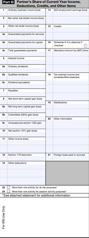 Schedule K 1 Tax Form For Partnerships What To Know To File Accracy Blog