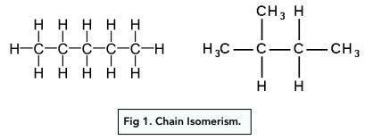 Introduction to Organic Chemistry - Structural Isomers (A-Level Chemistry) - Study Mind