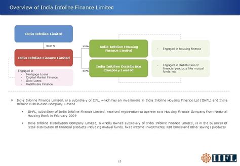 India Infoline Finance Limited Public Issue Of Un Secured