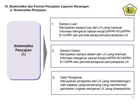 Contoh Kata Pengantar Laporan Keuangan Download Contoh Lengkap Gratis ️