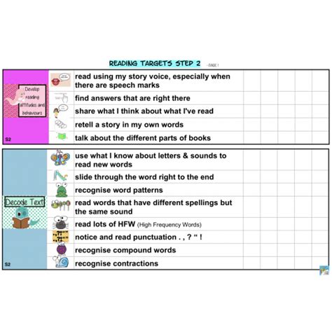 Targets For Reading And Writing All Levels