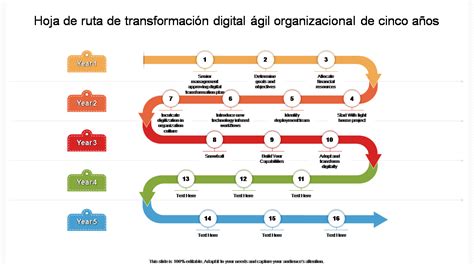 Las 25 mejores plantillas de hoja de ruta de transformación ágil para