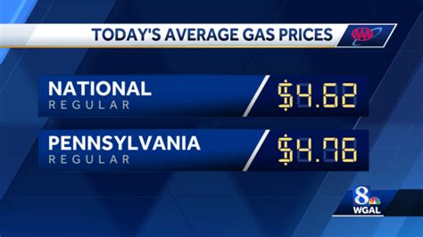 Gas Prices Hit Record High On Memorial Day