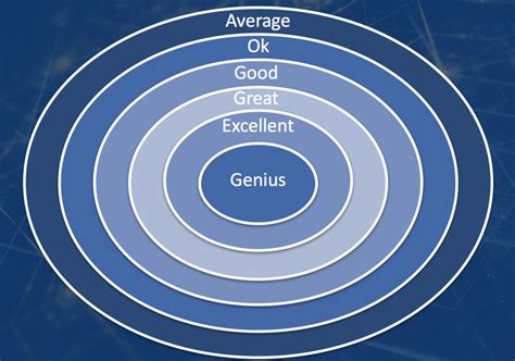 Discovering Your Genius Zone Richard Phu