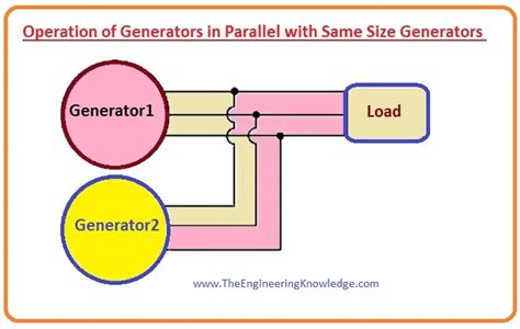 How To Connect Two Generators In Parallel Miller Sentwo1953