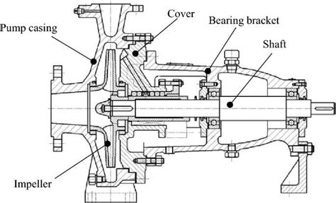 Schematic Of A Centrifugal Pump Download Scientific Diagram