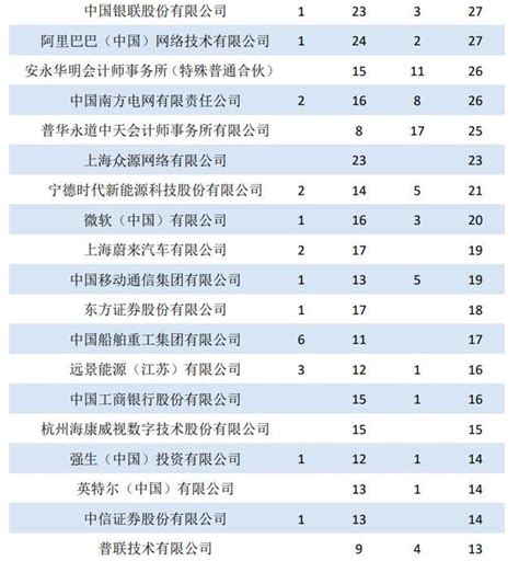 高校就業哪家強？來看看2020年qs全球畢業生就業競爭力排名 每日頭條