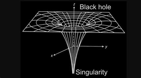 What is gravitational singularity? | by indranil barman | Medium