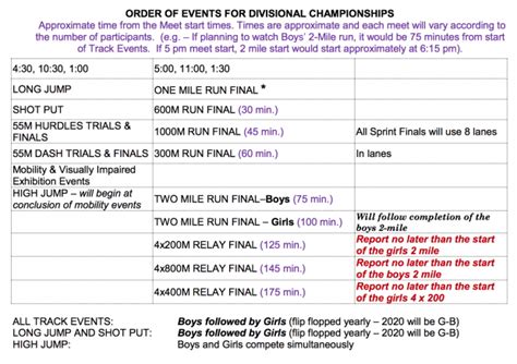 Watch Live For Free Miaa Division Championships This Week