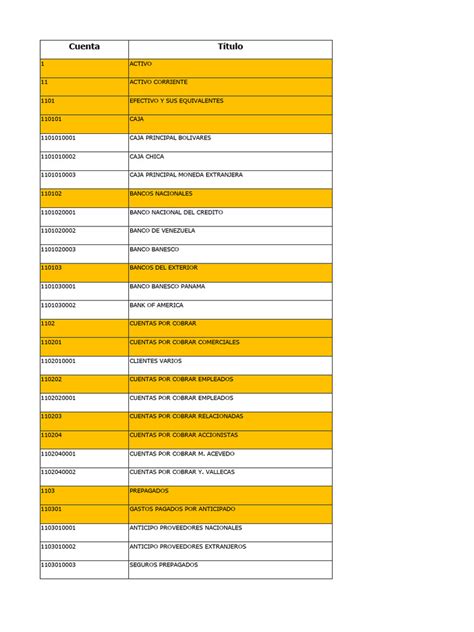 Plan De Cuentas Pdf Impuestos Bancos