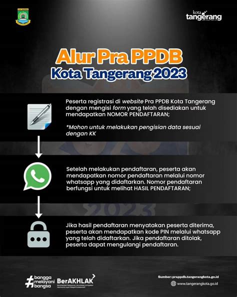 Informasi Pra Ppdb Kota Tangerang