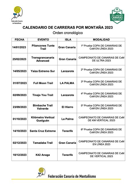 Primera Prueba Y Calendario Oficial Competici N Carreras Por Monta A