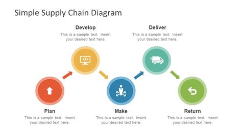 Industry Analysis Powerpoint Template Slidemodel