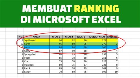 Cara Membuat Ranking Di Excel Menggunakan Rumus Rank Youtube